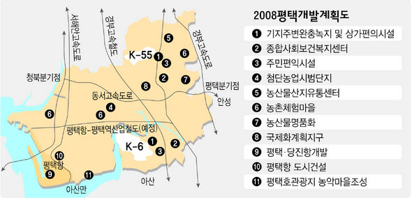 2008 평택 개발 계획도