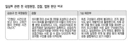 일심회 관련 전 국정원장, 검찰, 법원 판단 비교
