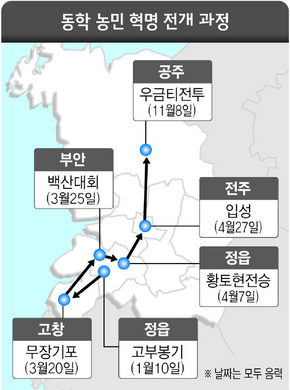 동학농민혁명 전개 과정