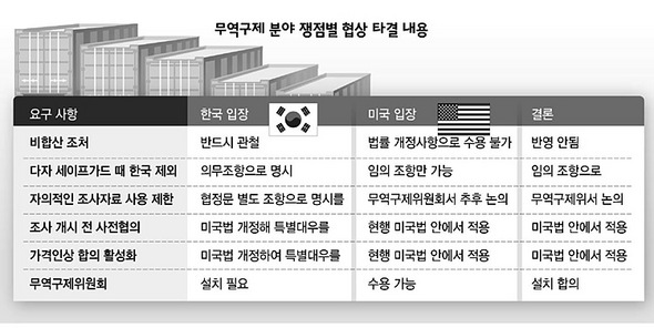 무역구제 분야 쟁점별 협상 타결 내용