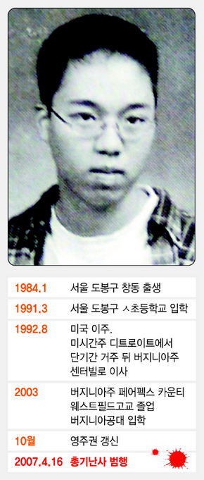 총기 난사범 조승희의 삶
