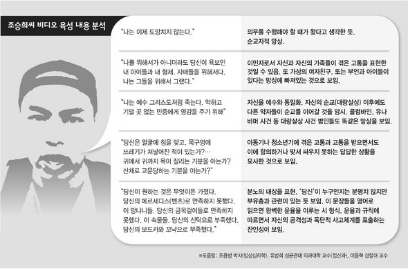 조승희씨 육성 분석 내용