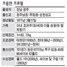 조웅천 프로필
