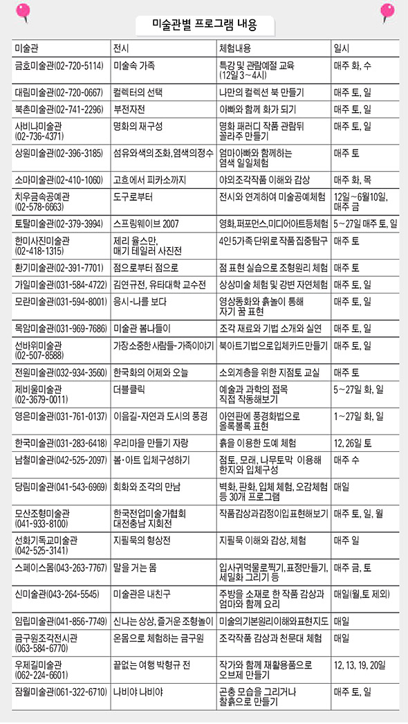 미술관별 프로그램 내용