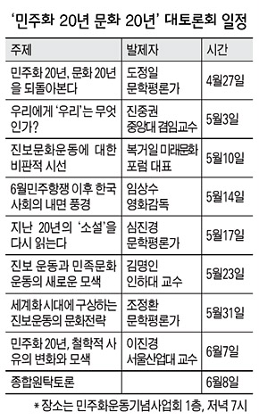 ‘민주화 20년 문화 20년’ 대토론회 일정