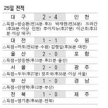 25일 프로축구 전적