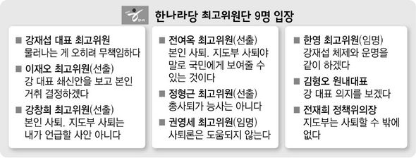 한나라당 최고위원단 9명 입장