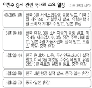 이번주 증시 관련 국내외 주요 일정