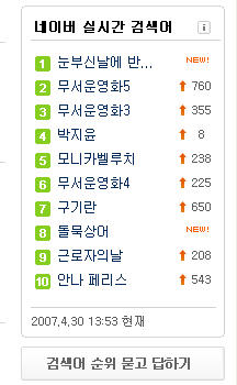 ‘박지윤’ 검색어는 30일 오후에도 계속 상위권을 기록하고 있다.