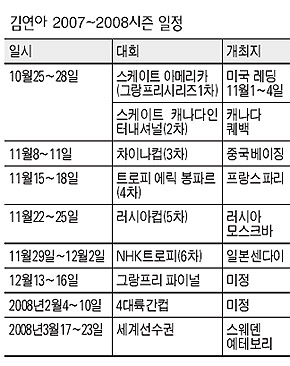 김연아 2007-2008 시즌 일정