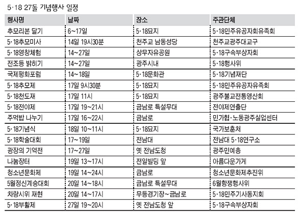 5·18 27돌 기념행사 일정