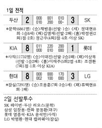 1일 전적