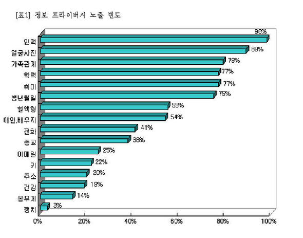 자료제공 : 함께하는 시민행동