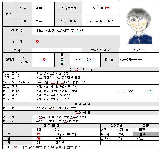 2005년 7월 함께하는시민행동에서 100개의 싸이홈피에서 모은 개인정보로 만들어낸 이력서. / 자료제공 : 함께하는 시민행동