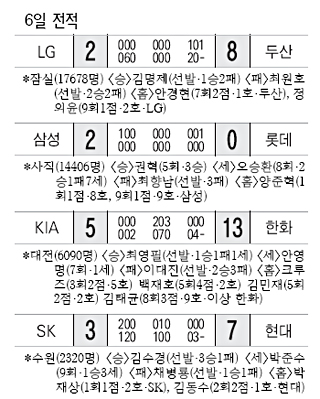 6일전적