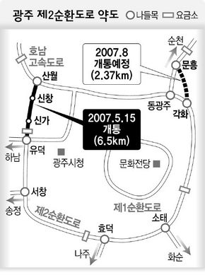 광주 제2순환도로 약도
