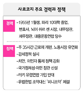 사르코지 주요 경력과 정책