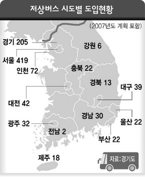 저상버스 시도별 도입현황