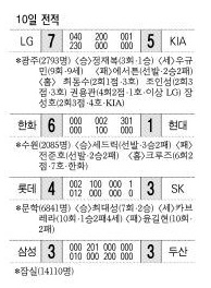 10일 전적