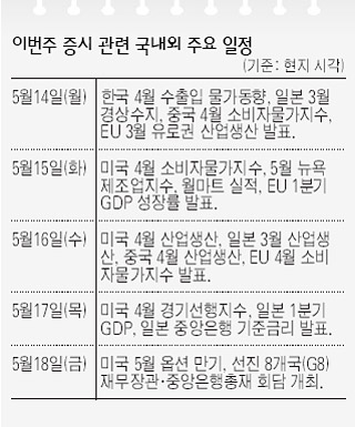 이번주 증시 관련 국내외 주요 일정