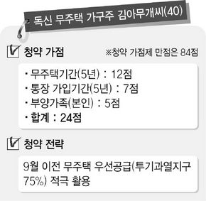 독신 무주택 가구주 김아무개씨(40)