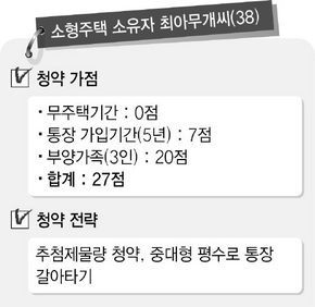 소형주택 소유자 최아무개씨(38)