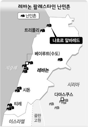 레바논 팔레스타인 난민촌