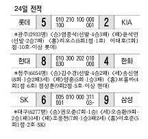 24일 전적