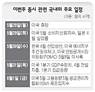 이번주 증시관련 국내외 일정