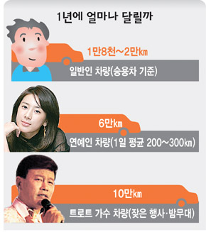 연예인 교통사고 왜 잦나