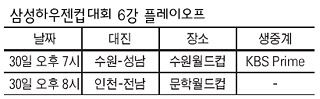 삼성하우젠컵대회 6강 플레이오프