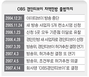 ‘OBS 경인TV’ 지역민방 출범까지