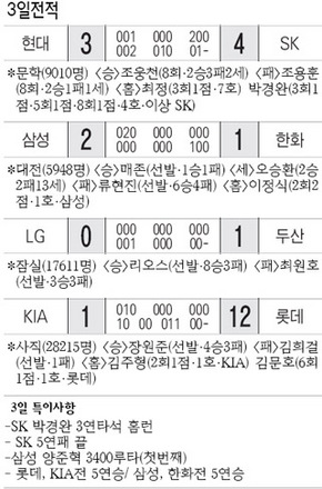 3일 전적