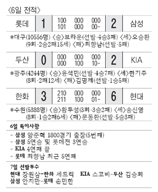 6일전적