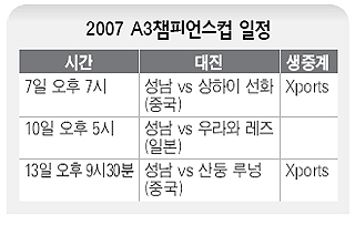 2007 A3챔피언스컵 일정