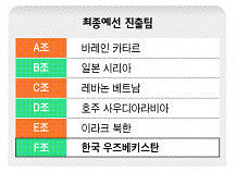 최종예선 진출팀