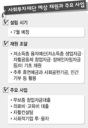 사회투자재단 예상 재원과 주요 사업