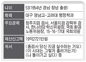 홍준표 누구?