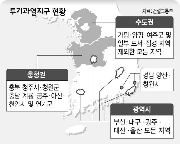투기과열지구 현황