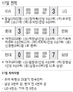 17일 전적