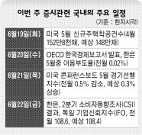 이번주 증시관련 국내외 주요 일정