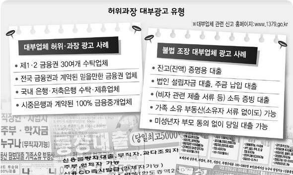 허위과장 대부광고 유형
