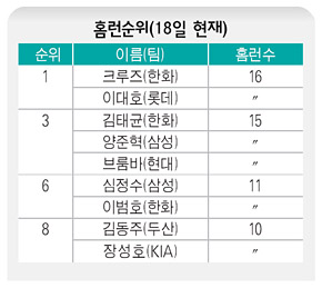 홈런순위