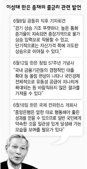 이성태 한은 총재의 콜금리 관련 발언
 
