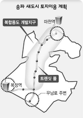 송파 새도시 토지이용 계획