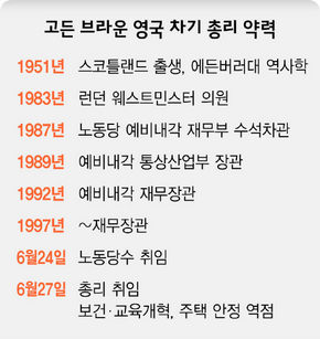 고든 브라운 영국 차기 총리 약력