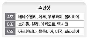조편성