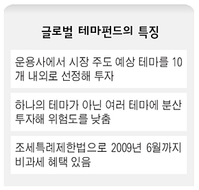 글로벌 테마펀드의 특징