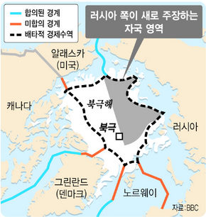 러시아 쪽이 새로 주장하는 자국영역