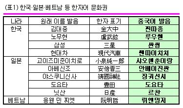 <표1> 한국·일본·베트남 등 한자어 문화권 ⓒ 한겨레 블로그 탐스런 <표1> 한국·일본·베트남 등 한자어 문화권 ⓒ 한겨레 블로그 탐스런